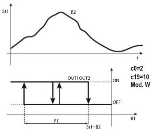 Carel ir33 - Point de consigne de régulation configuré depuis la sonde 2 (paramètre c19=10) - 1