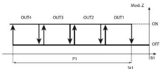 Carel ir33 - Mode 2: Reverse c0 = 2 (par défaut) - 3