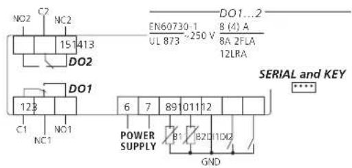 Carel ir33 - IR33 - 2