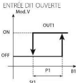 Carel ir33 - Mode 7: Direct avec commutation de valeur de consigne et différentiel depuis D11 c0=7 - 1
