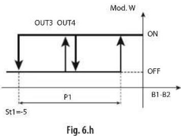 Carel ir33 - Example 1 (continuation) - 3