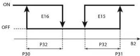 Carel ir33 - Paramètres alarmes et activation - 5