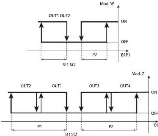 Carel ir33 - Mode 9: Direct/reverse avec deux valeurs de consigne c0 = 9 - 1