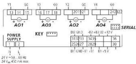 Carel ir33 - DN33A9MR20 - 1