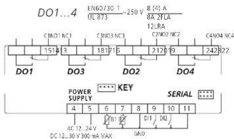 Carel ir33 - DN33 - 2