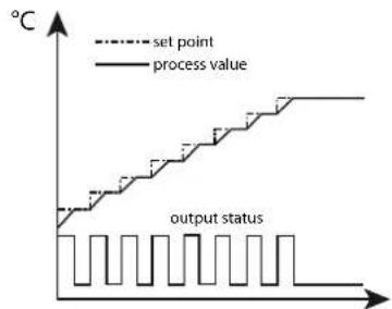Carel ir33 - Soft start (parametre c57, d57) - 1