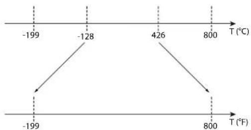 Carel ir33 - Unité de mesure de la température - 1