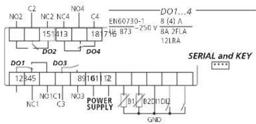 Carel ir33 - IR33 - 3