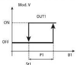 Carel ir33 - Mode 1: Direct c0 = 1 - 1