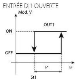 Carel ir33 - Mode 6: Direct/reverse avec commutation depuis D11 c0=6 - 1