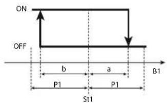 Carel ir33 - Zone neutre P3 - 1