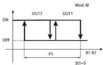 Carel ir33 - Example 1: - 2
