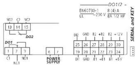 Carel ir33 - IR33 - 3
