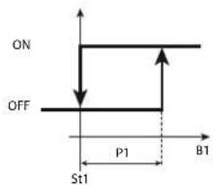 Carel ir33 - DEPENDANCE=16 - 3