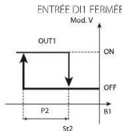 Carel ir33 - Mode 6: Direct/reverse avec commutation depuis D11 c0=6 - 2