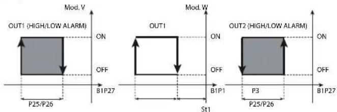 Carel ir33 - Mode 5:Alarme c0 = 5 - 1