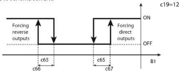 Carel ir33 - Fonctionnement différentiel avec une pré-alarme (paramètre c19 = 12) - 2