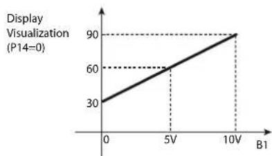 Carel ir33 - Sondes (entreses analogiques) - 1