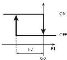 Carel ir33 - DEPENDANCE=16 - 2