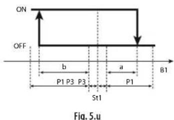 Carel ir33 - Zone neutre P3 - 2