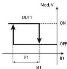 Carel ir33 - Mode 8: Reverse avec commutation de valeur de consigne et différentiel depuis DI1 c0=8 - 1