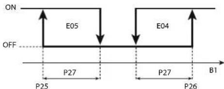 Carel ir33 - Paramètres alarmes et activation - 4