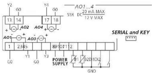 Carel ir33 - IR33 - 4