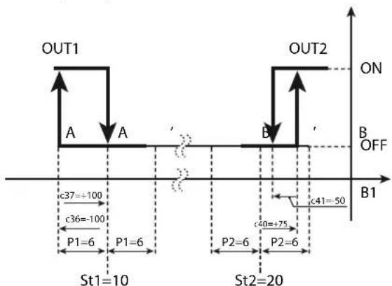 Carel ir33 - Example 2 - 1