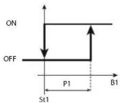 Carel ir33 - DEPENDANCE=16 - 1