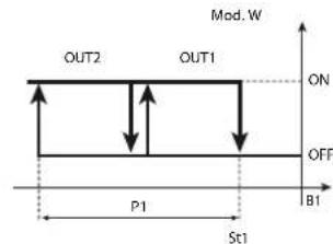 Carel ir33 - Mode 2: Reverse c0 = 2 (par défaut) - 2