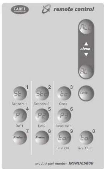 Carel ir33 - Visualisation/modification directe des paramétres plus utilisés. - 1