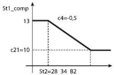 Carel ir33 - Example 1: - 2