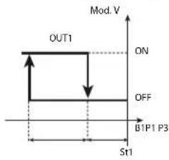 Carel ir33 - Mode 3: Zone neutre c0 = 3 - 1