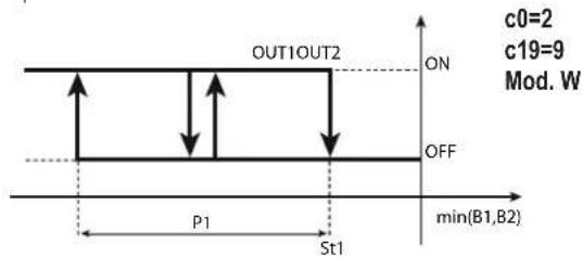 Carel ir33 - Reglage sur valeur de sonde majeure/mineure (parametre c19=8/9) - 4