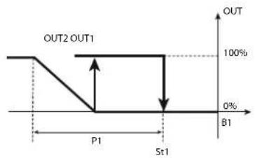 Carel ir33 - Réglage de type "reverse" avec mise en service logique - 1