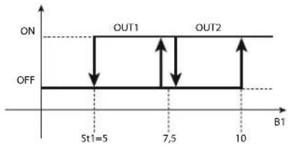 Carel ir33 - Fonctionnement indépendant (circuit1+circuit2) (paramètre c19=7) - 1