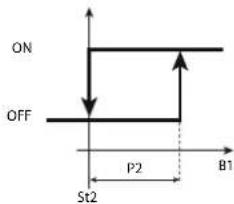 Carel ir33 - DEPENDANCE=16 - 4