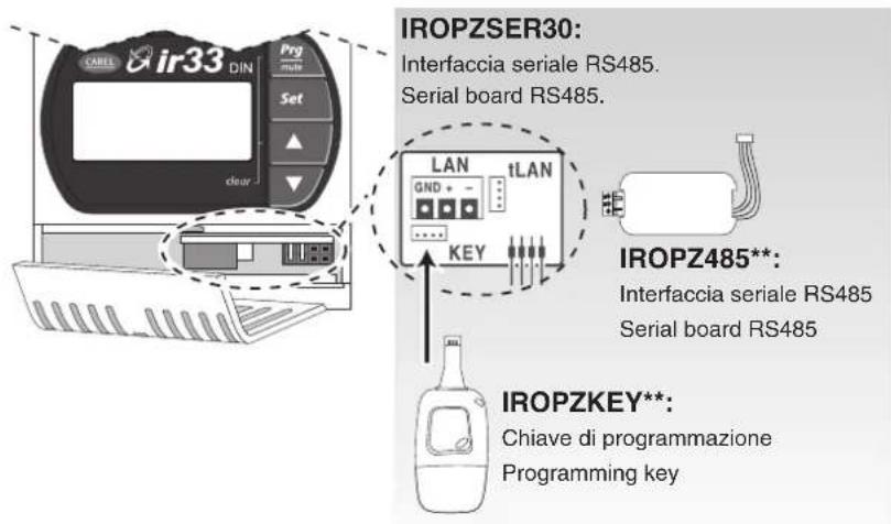 Carel ir33 - DN33 - connexions en option - 1