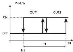 Carel ir33 - Mode 1: Direct c0 = 1 - 2