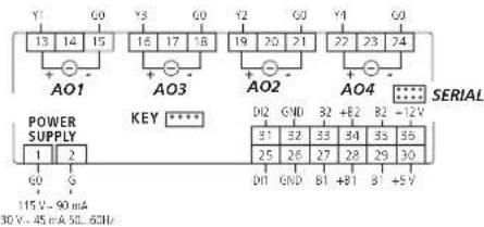 Carel ir33 - DN33A9HR20 / DN33A9HB20 - 1
