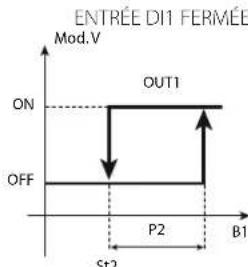 Carel ir33 - Mode 7: Direct avec commutation de valeur de consigne et différentiel depuis D11 c0=7 - 2