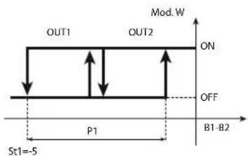Carel ir33 - Example 1: - 4