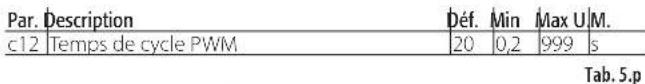Carel ir33 - Temps de cycle fonctionnement PWM (parametre c12) - 1