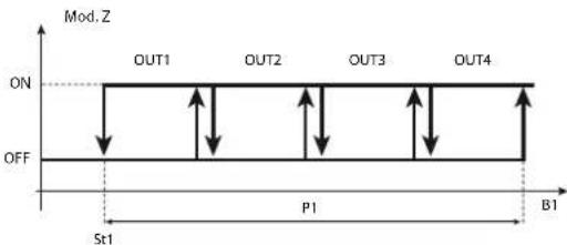 Carel ir33 - Mode 1: Direct c0 = 1 - 3
