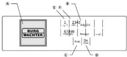 Burg Wächter CombiLine CL 410 E - Estrutura - 1