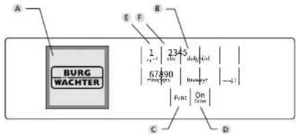 Burg Wächter CombiLine CL 410 E - Felépités - 1