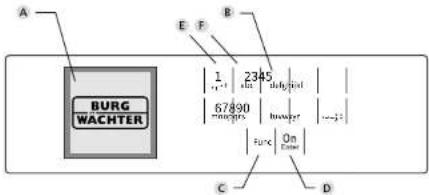 Burg Wächter CombiLine CL 410 E - Yapi - 1
