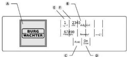 Burg Wächter CombiLine CL 410 E - Struktura - 1