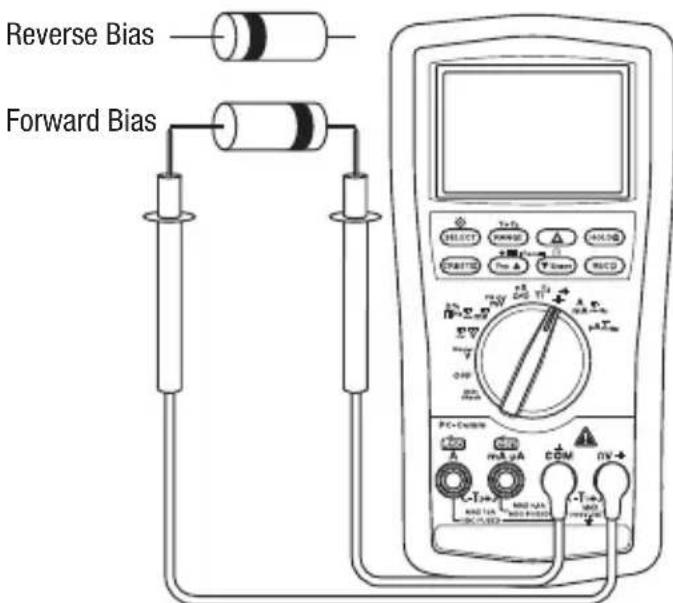GREENLEE DML430A - Typical Measurements - 4
