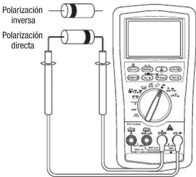 GREENLEE DML430A - Medicina de capacitancia Verificacion de diodo - 2
